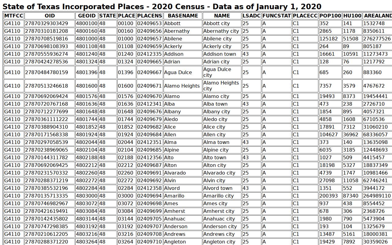 Brackettville warrant records and the city's official 2020 Census population entry